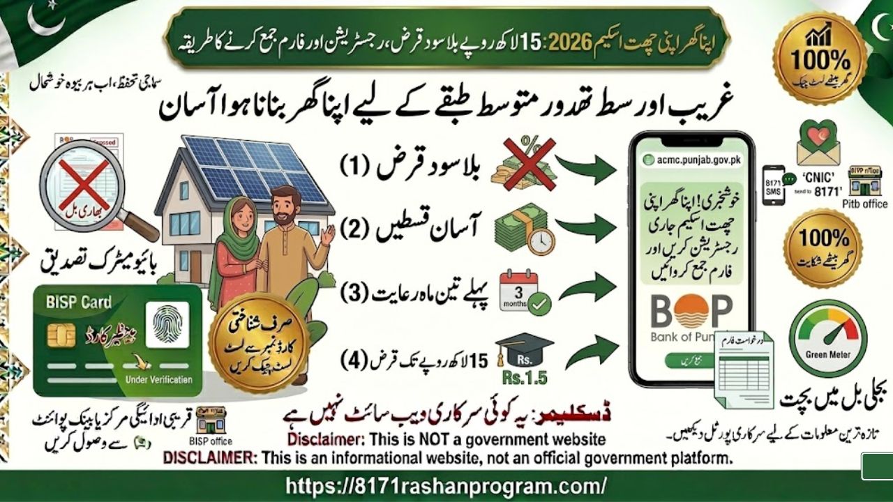 اپنا گھر اپنی چھت اسکیم 2026 15 لاکھ روپے بلا سود قرض، رجسٹریشن اور فارم جمع کرنے کا طریقہ