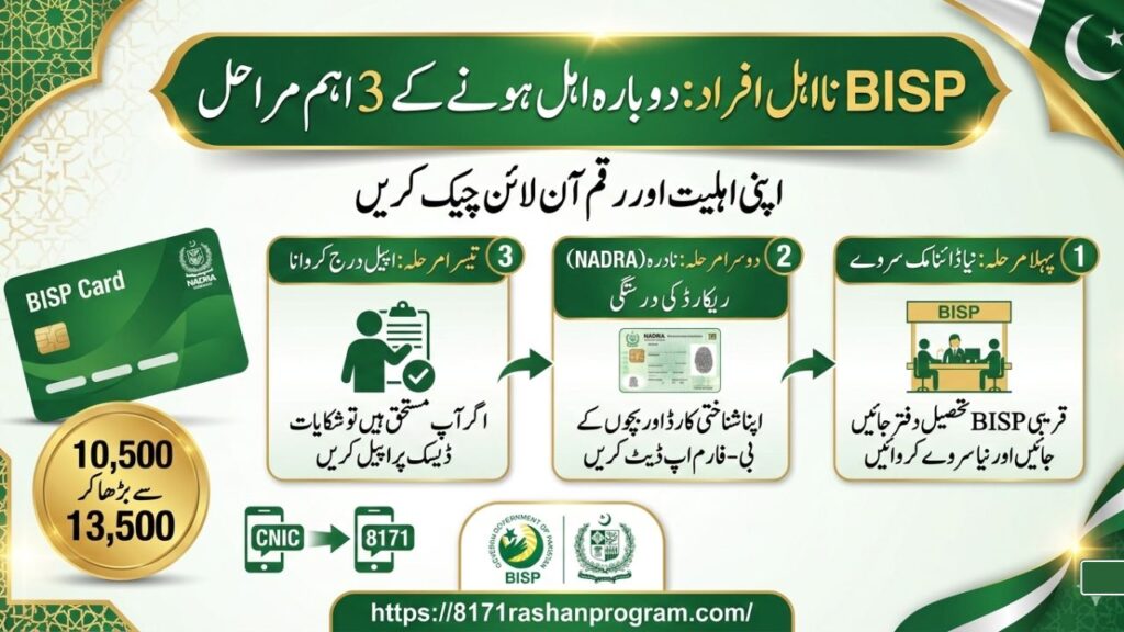 بی آئی ایس پی (BISP) میں نااہل افراد اب کیا کریں؟ دوبارہ اہل ہونے کا مکمل طریقہ 2026