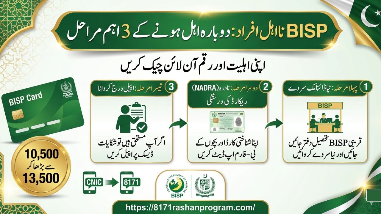بی آئی ایس پی (BISP) میں نااہل افراد اب کیا کریں؟ دوبارہ اہل ہونے کا مکمل طریقہ 2026