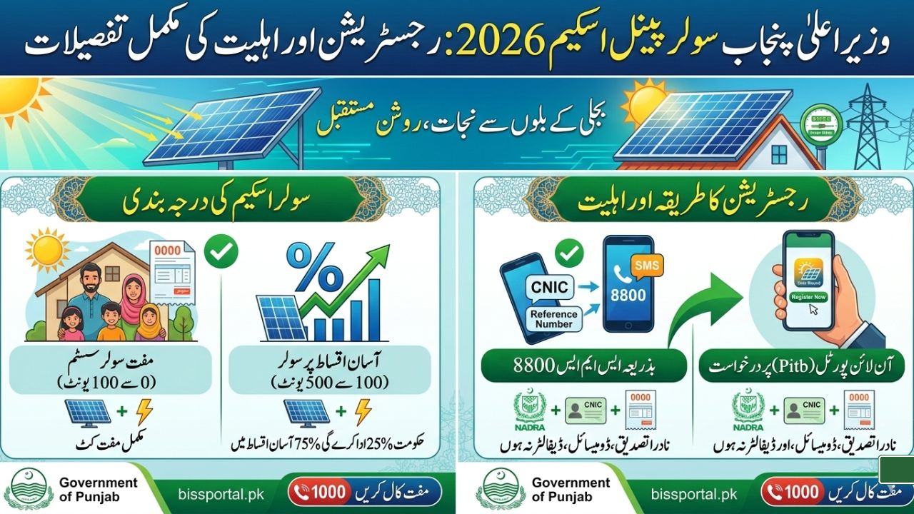 وزیراعلیٰ پنجاب سولر پینل اسکیم 2026 رجسٹریشن کا طریقہ اور اہلیت کی مکمل تفصیلات