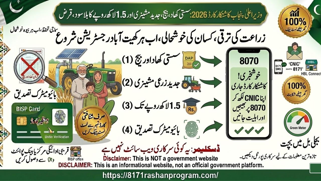 وزیراعلیٰ پنجاب کاشتکار کارڈ 2026 سستی کھاد، بیج اور 1.5 لاکھ روپے کا بلا سود قرض، رجسٹریشن شروع