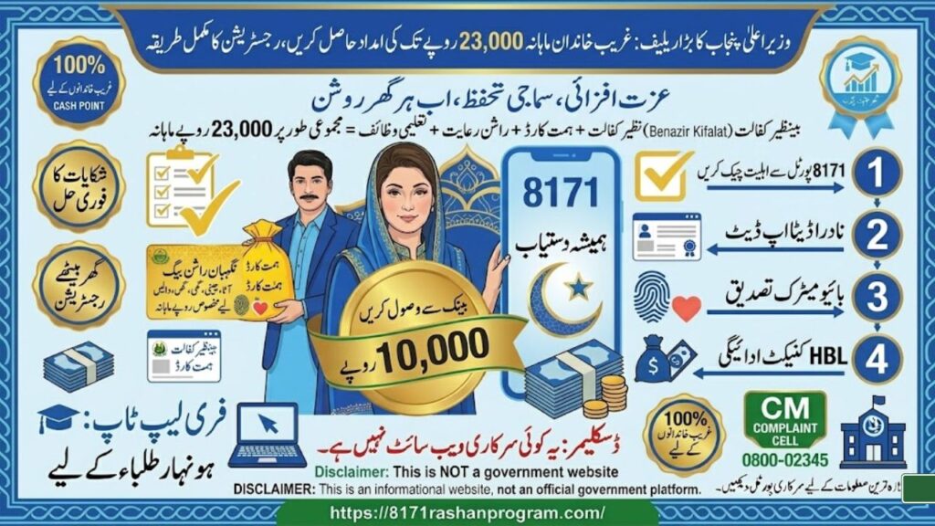 💰 وزیراعلیٰ پنجاب کا بڑا ریلیف غریب خاندان ماہانہ 23,000 روپے کیسے حاصل کریں؟ رجسٹریشن کا نیا طریقہ
