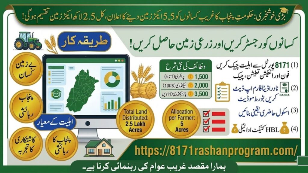 🚜 بڑی خوشخبری حکومتِ پنجاب کا غریب کسانوں کو 5، 5 ایکڑ زمین دینے کا اعلان، کل 2.5 لاکھ ایکڑ زمین تقسیم ہو گی!